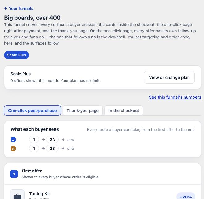 The funnel editor showing the routes a buyer can take and the first offer, a Tuning Kit at 20 percent off.